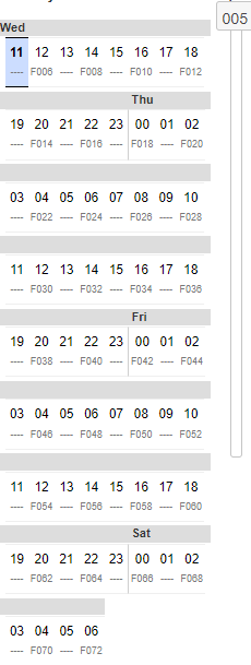 image of forecast projection table and slider